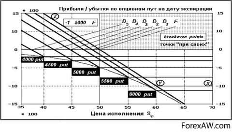 хеджирование 9