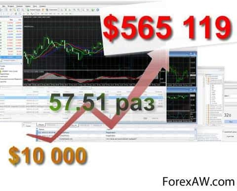 MetaTrader