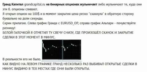 Обман форекс трейдера со свечками от ФОРЕКС компании Гранд Капитал